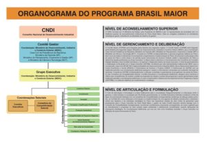 O desafio de integrar políticas no Plano Brasil Maior