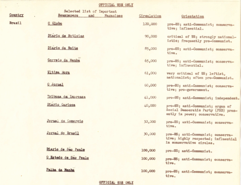 Classificação de jornais e revistas não-comunistas no Brasil, 1958.