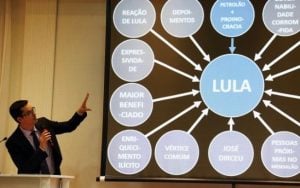 STF confirma decisão que obriga Deltan a indenizar Lula pelo PowerPoint da Lava Jato